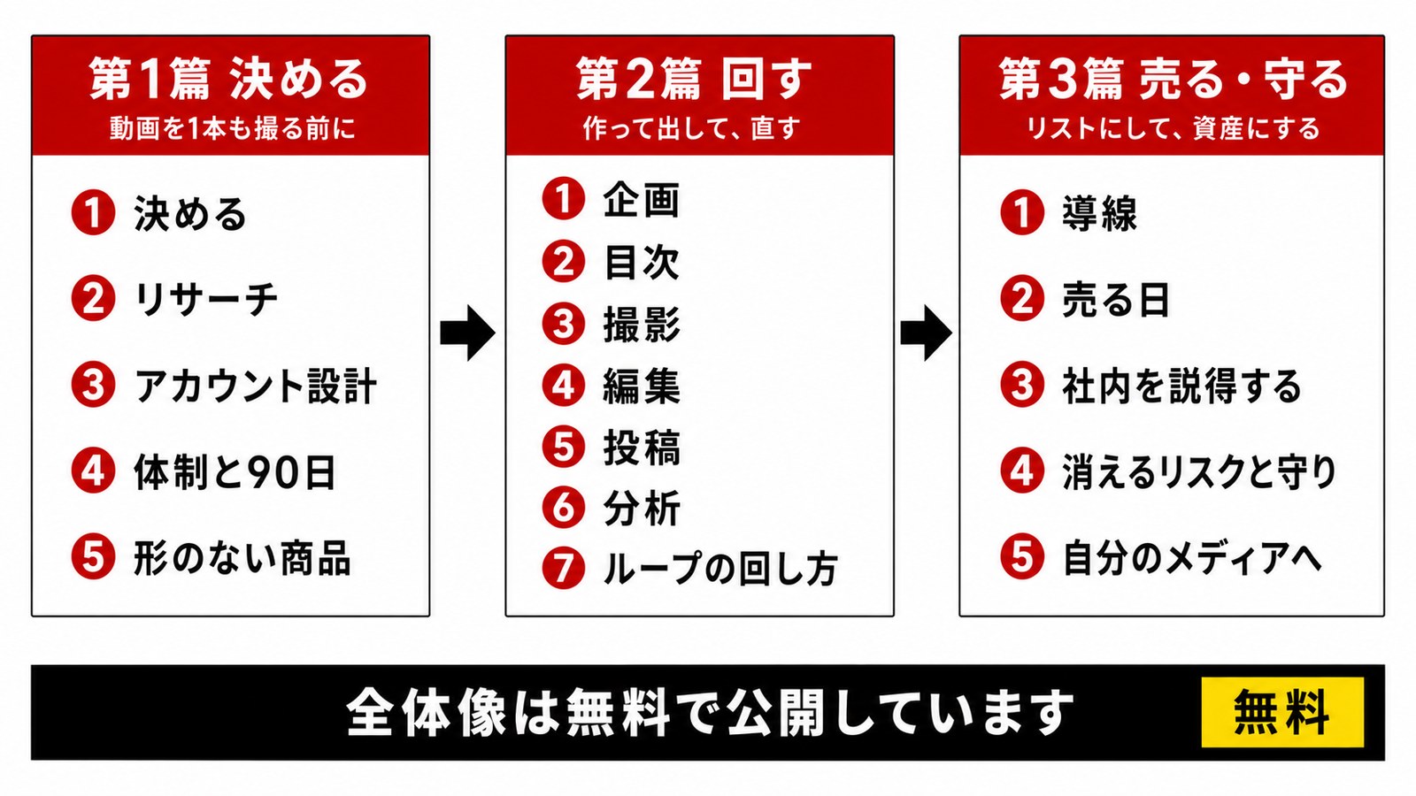 教科書の全体像（3篇18部）