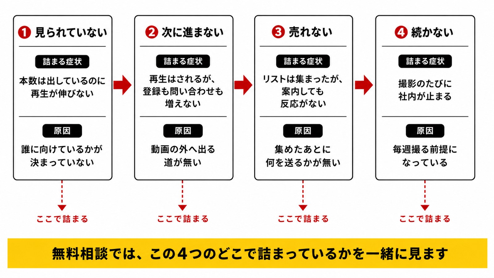 よくある詰まり方4つと、それぞれの直し方